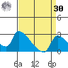 Sacramento tide chart for Wednesday, August 30, 2023