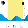 Sacramento tide chart for Wednesday, September 6, 2023