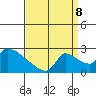 Sacramento tide chart for Friday, September 8, 2023