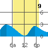 Sacramento tide chart for Saturday, September 9, 2023