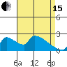 Sacramento tide chart for Monday, April 15, 2024