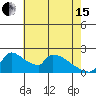 Sacramento tide chart for Wednesday, May 15, 2024