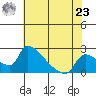 Sacramento tide chart for Thursday, May 23, 2024