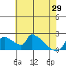 Sacramento tide chart for Wednesday, May 29, 2024