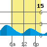 Sacramento tide chart for Saturday, June 15, 2024