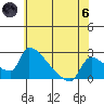 Sacramento tide chart for Thursday, June 6, 2024