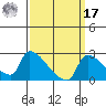 Sacramento tide chart for Tuesday, September 17, 2024