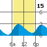 Sacramento tide chart for Saturday, February 15, 2025