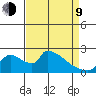 Sacramento tide chart for Thursday, April 9, 2026