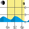 Sacramento tide chart for Saturday, May 9, 2026