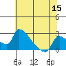 Sacramento tide chart for Monday, June 15, 2026