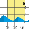 Sacramento tide chart for Tuesday, June 9, 2026