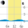 Channel Three tide chart for Wednesday, January 6, 2021