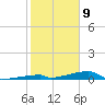 Channel Three tide chart for Saturday, January 9, 2021