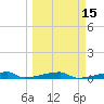 Channel Three tide chart for Monday, March 15, 2021