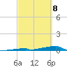 Channel Three tide chart for Monday, March 8, 2021