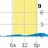 Channel Three tide chart for Tuesday, March 9, 2021