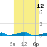 Channel Three tide chart for Monday, April 12, 2021