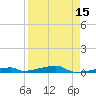 Channel Three tide chart for Thursday, April 15, 2021