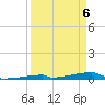 Channel Three tide chart for Tuesday, April 6, 2021