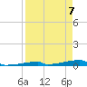 Channel Three tide chart for Wednesday, April 7, 2021