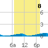 Channel Three tide chart for Thursday, April 8, 2021