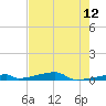 Channel Three tide chart for Wednesday, May 12, 2021