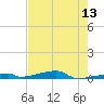 Channel Three tide chart for Thursday, May 13, 2021