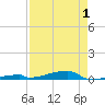 Channel Three tide chart for Saturday, May 1, 2021