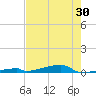 Channel Three tide chart for Sunday, May 30, 2021