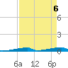 Channel Three tide chart for Thursday, May 6, 2021