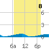 Channel Three tide chart for Saturday, May 8, 2021