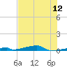 Channel Three tide chart for Saturday, June 12, 2021