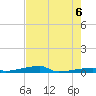 Channel Three tide chart for Sunday, June 6, 2021