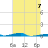 Channel Three tide chart for Monday, June 7, 2021