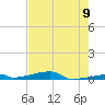 Channel Three tide chart for Wednesday, June 9, 2021