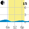 Channel Three tide chart for Sunday, August 15, 2021