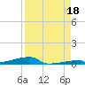 Channel Three tide chart for Wednesday, August 18, 2021