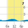Channel Three tide chart for Saturday, August 7, 2021