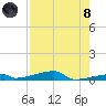 Channel Three tide chart for Sunday, August 8, 2021