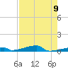 Channel Three tide chart for Monday, August 9, 2021