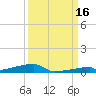 Channel Three tide chart for Thursday, September 16, 2021