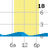 Channel Three tide chart for Saturday, September 18, 2021