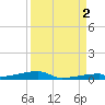 Channel Three tide chart for Thursday, September 2, 2021