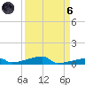 Channel Three tide chart for Monday, September 6, 2021