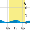 Channel Three tide chart for Wednesday, September 8, 2021