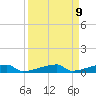 Channel Three tide chart for Thursday, September 9, 2021
