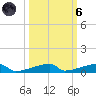 Channel Three tide chart for Wednesday, October 6, 2021