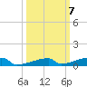 Channel Three tide chart for Thursday, October 7, 2021
