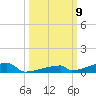 Channel Three tide chart for Saturday, October 9, 2021